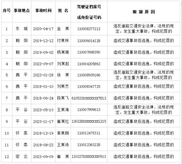 北京顺义警方拘留12人 交通事故犯罪被严惩