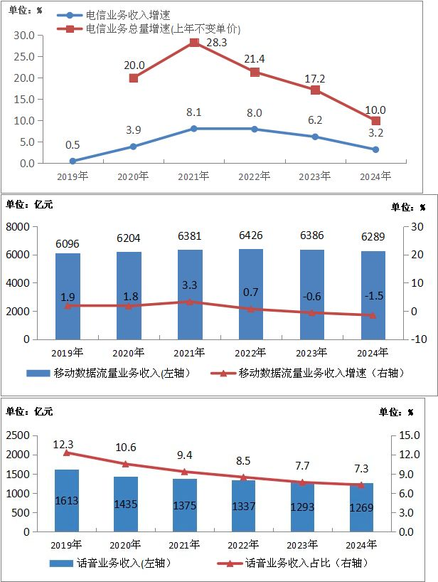 天降電話卡被無聲扣費(fèi)8年 用戶維權(quán)艱難