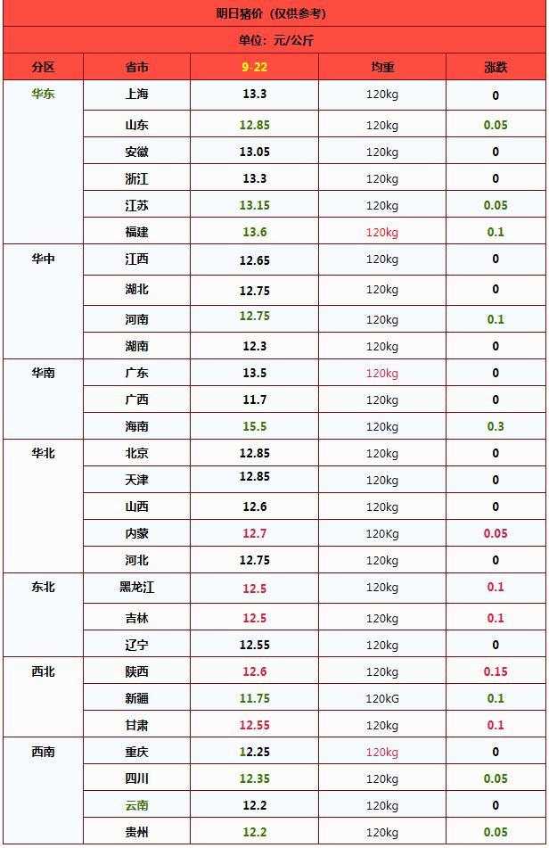 猪价“断崖”下跌 南北多地“破6入5” 供应过剩加剧跌幅