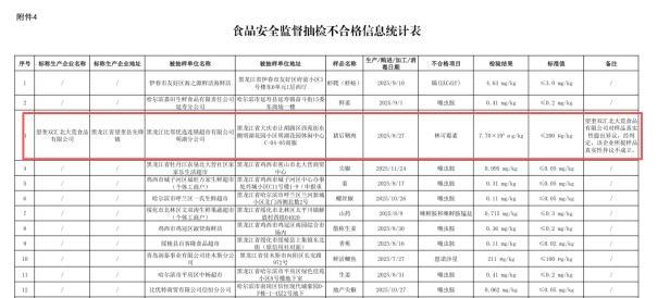 猪肉被曝抗生素超标37.5倍，双汇致歉：将加强源头控制，加大检测频次 全面排查启动