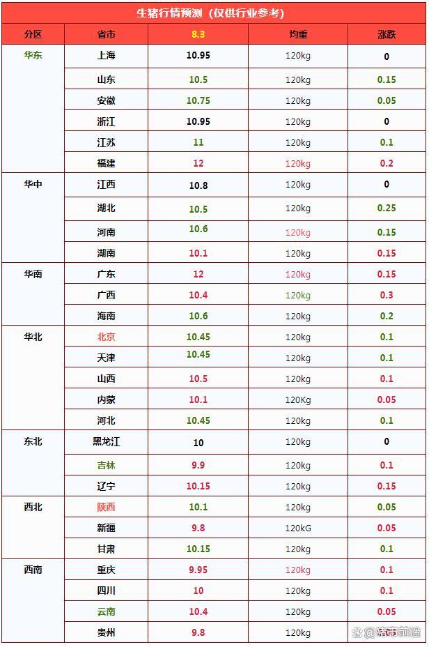 8月3日全国猪价普遍上调 养殖户乐开花