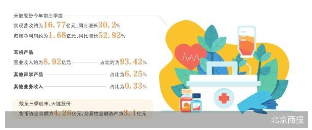 天键股份拟斥资5亿加码医疗健康