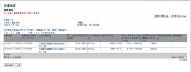 李嘉诚父子减持邮储银行套现超4亿