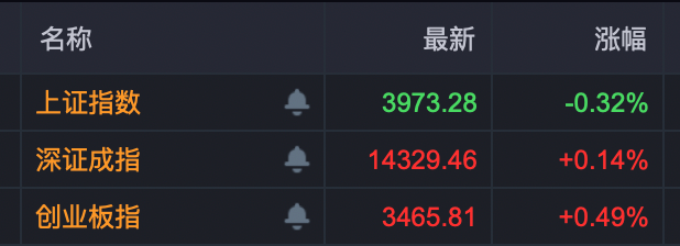 A股多只业绩高增股涨停
