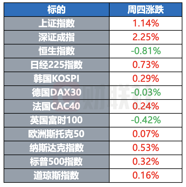 欧盟拟取消部分美国商品关税 库克起诉特朗普并将美联储列为被告