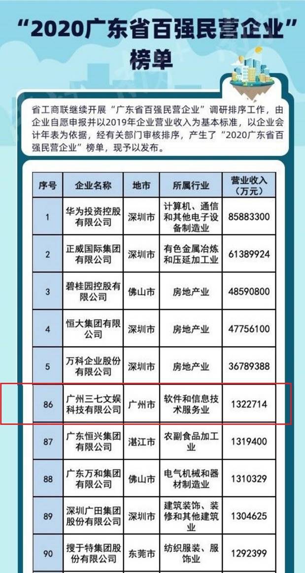 三七排行榜_火火火!这个双11,文山三七跃居农产品热门排行榜第4!(2)
