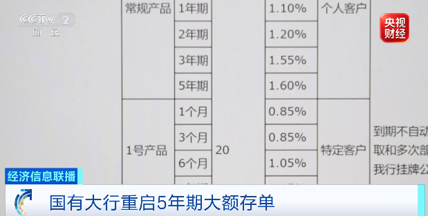国有大行重启5年期大额存单,20万元起存,年化利率1.6%