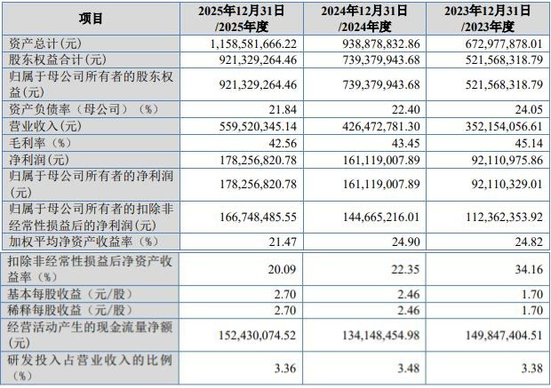 环能涡轮：7月22日接受北交所上市委审核