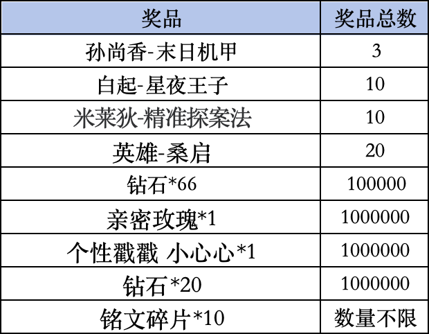 2024王者荣耀挑战者杯租借新规