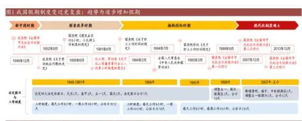 增加假期如何影响经济 消费新机遇来临