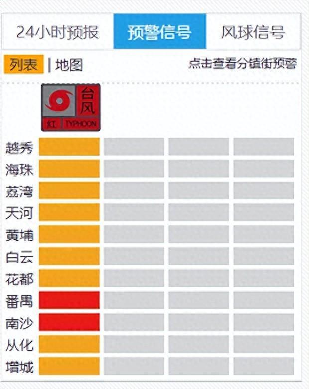 預(yù)計(jì)廣州10級(jí)以上大風(fēng)將持續(xù)12小時(shí) 臺(tái)風(fēng)“樺加沙”逼近