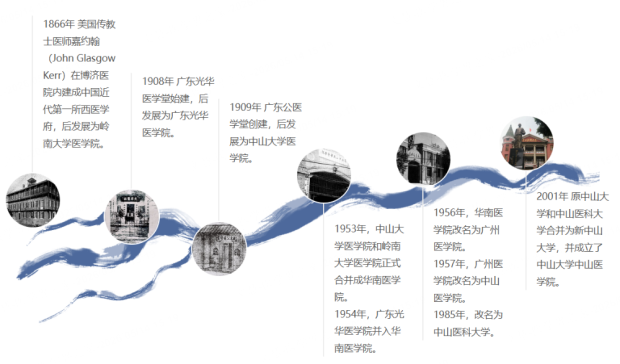 中山医学院与中山大学医学院合并 新阶段新篇章