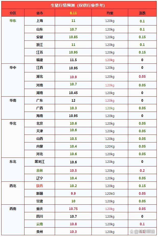 2026年8月11日猪价反弹终结 市场供需基本面欠佳
