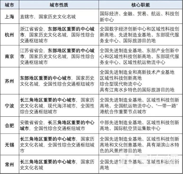 城市24小时 | 与宁杭比肩，最强地级市“升级”了