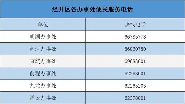 郑州多区调整疫情防控政策