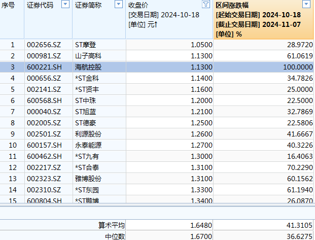 牛市消灭低价股