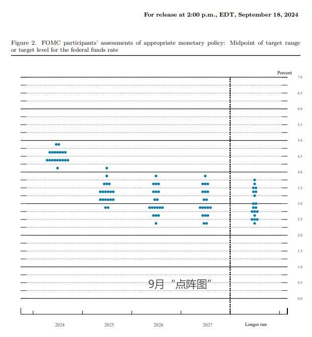 美联储前官员警告别指望降息 关税影响预期