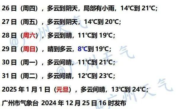 广东将迎新冷空气 气温下降3～5℃