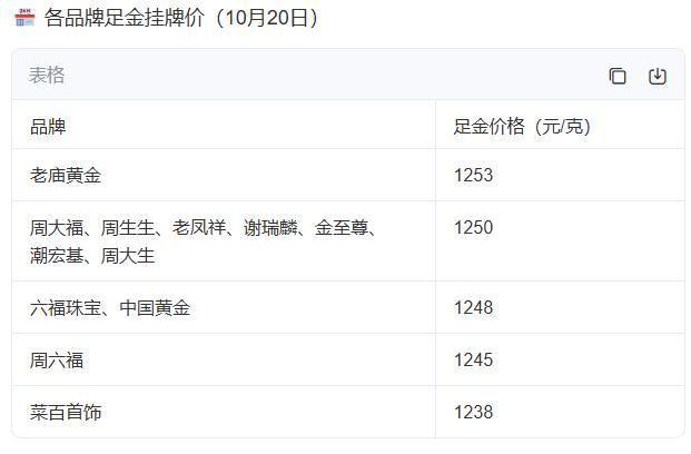 年轻人买金不再只为结婚 悦己消费成新趋势
