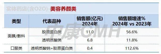 藥品零售需求激發(fā)新增長動力 新零售渠道領漲市場