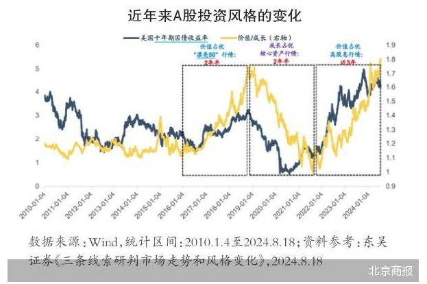 穿越市场迷雾，投资如何“踩对”风格？