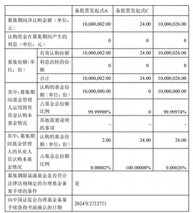 国寿安保基金发行只募集到26元