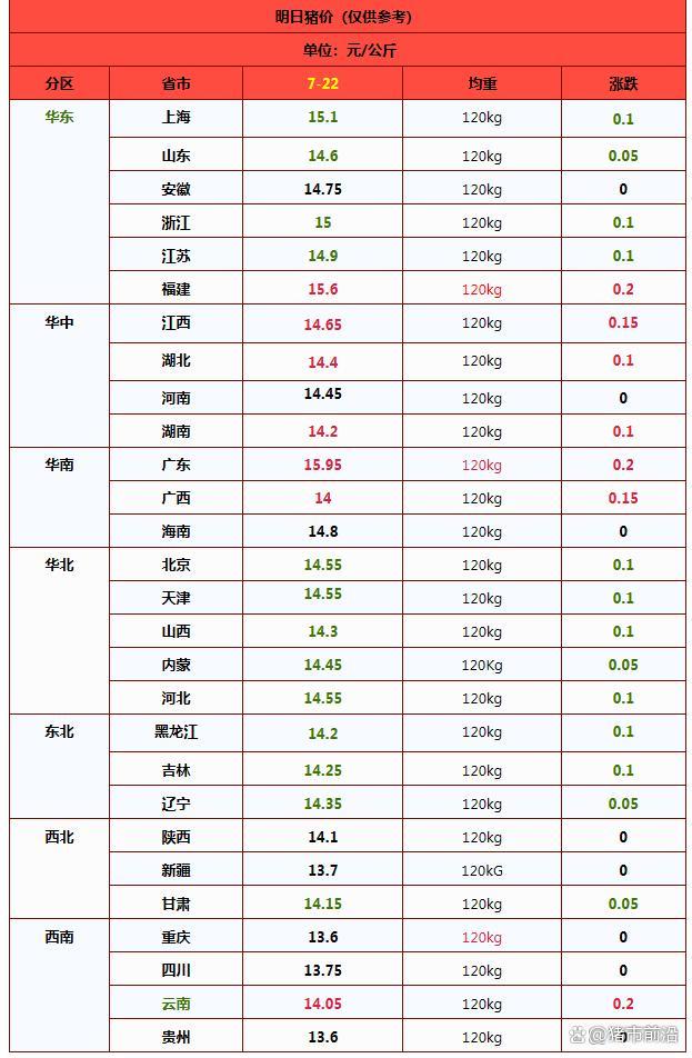 猪价上涨遇阻,市场表现呈现“倒V”型 供应宽松需求疲软