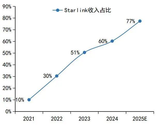 从商业模型视角再看SpaceX 第四代企业模型的崛起