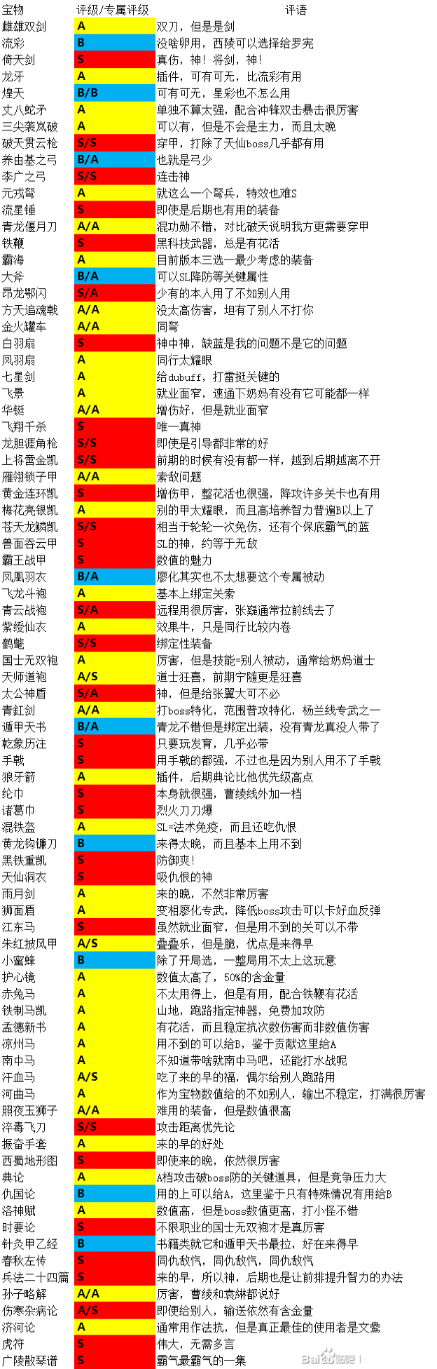 《姜维传》全重要宝物评价介绍