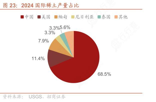 中国稀土如何卡住美国脖子 总量管控重塑行业格局
