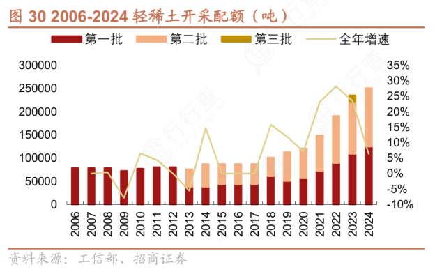 中国稀土如何卡住美国脖子 总量管控重塑行业格局