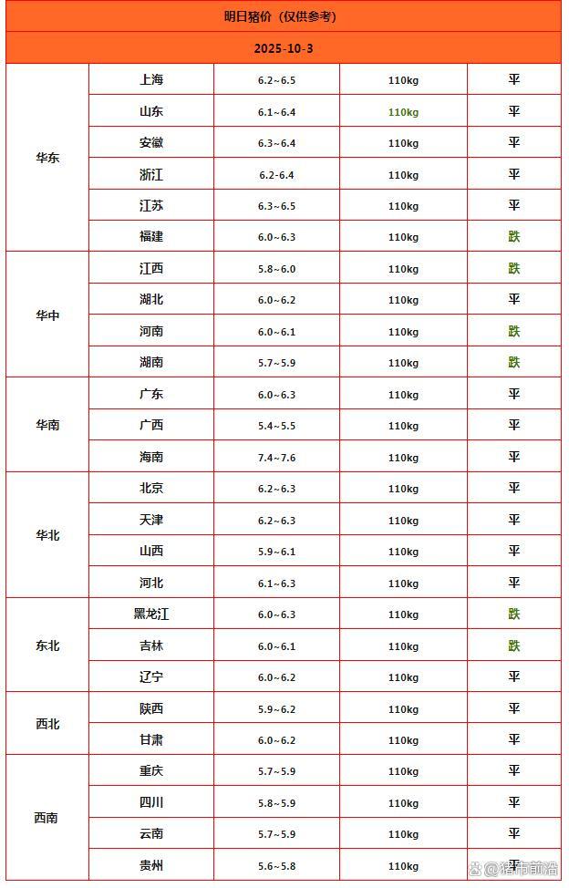 猪价180度大变！“无休止”下跌 供应过剩需求疲软