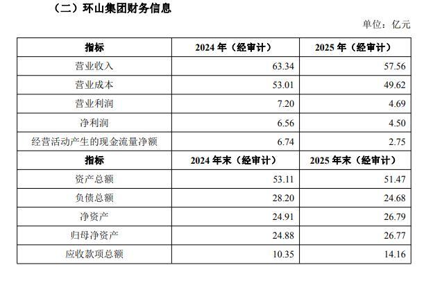 万科卖猪自救：亏损近10亿也要清仓 房企养猪梦碎