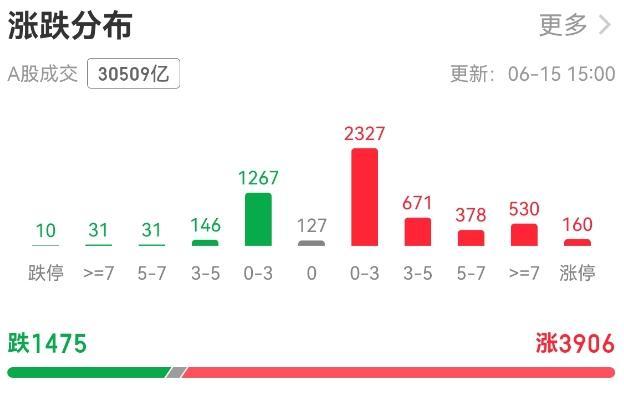 美伊突然和解!全球股市暴涨,油价暴跌4美元 科技股迎来反弹契机