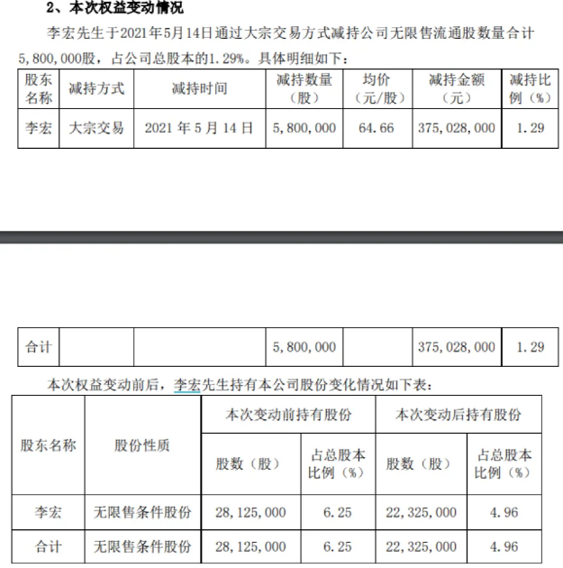 图源：公告截图