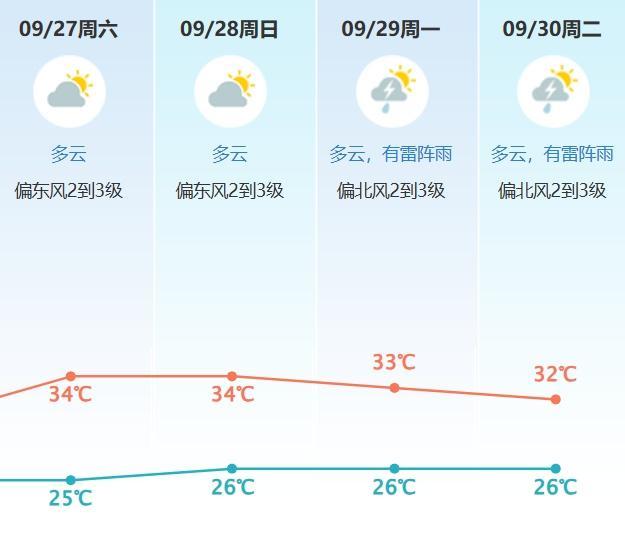 超强台风桦加沙影响到底有多大 风王来袭需严防