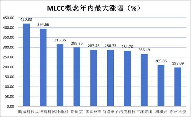 A股上半年热炒题材 科技股领涨行情
