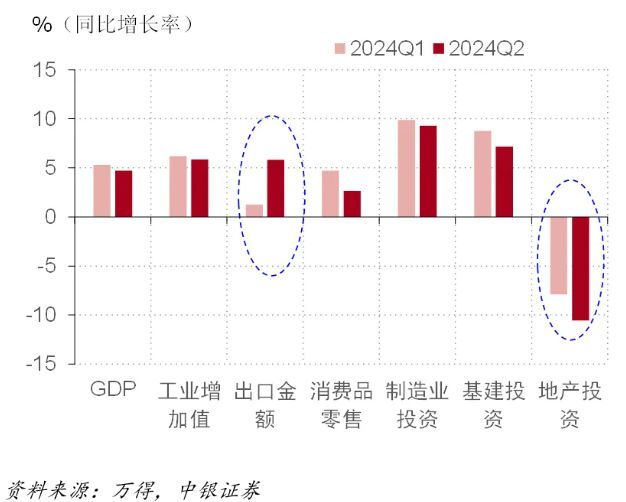 降息只是开始，重头戏还在后面