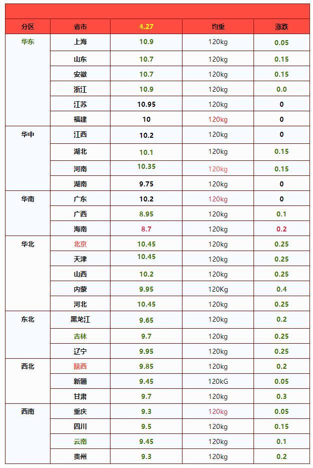 4月27日猪价2连跌 市场多空博弈加剧