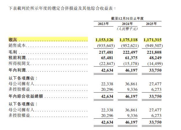 同仁堂的看病生意为何比卖药难得多 两种不同的生意逻辑