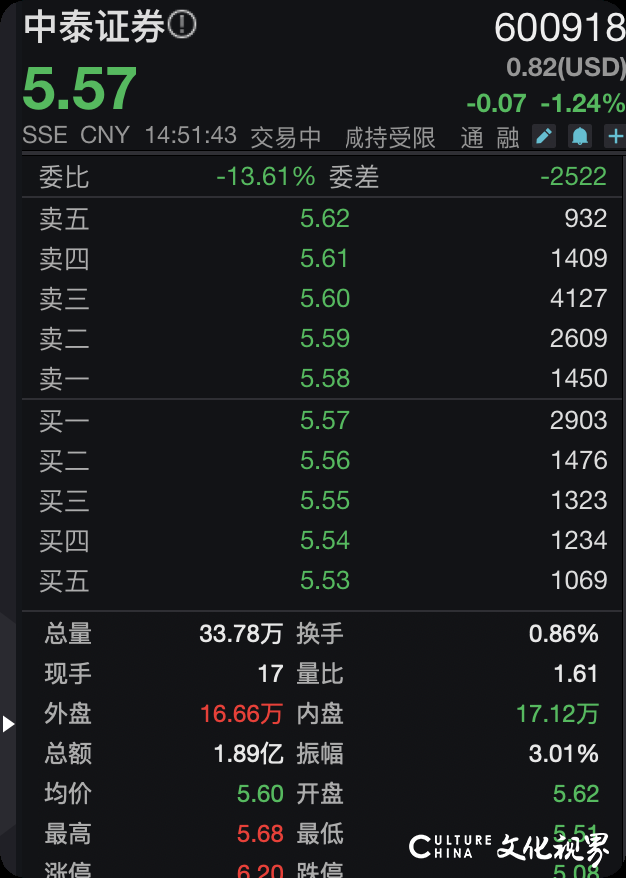 股价破净，定增机构集体被套——中泰证券60亿再融资为何成了“烫手山芋”？