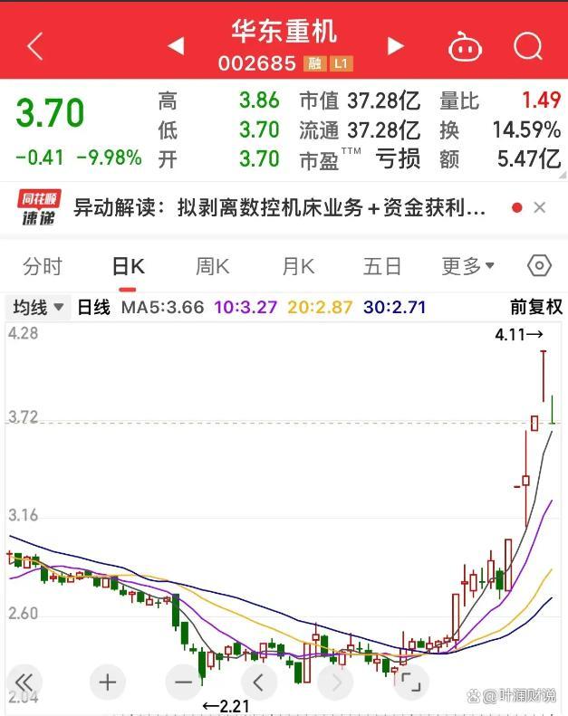 跌停价清仓、涨停价买回，收盘再度跌停，他今天亏了多少？