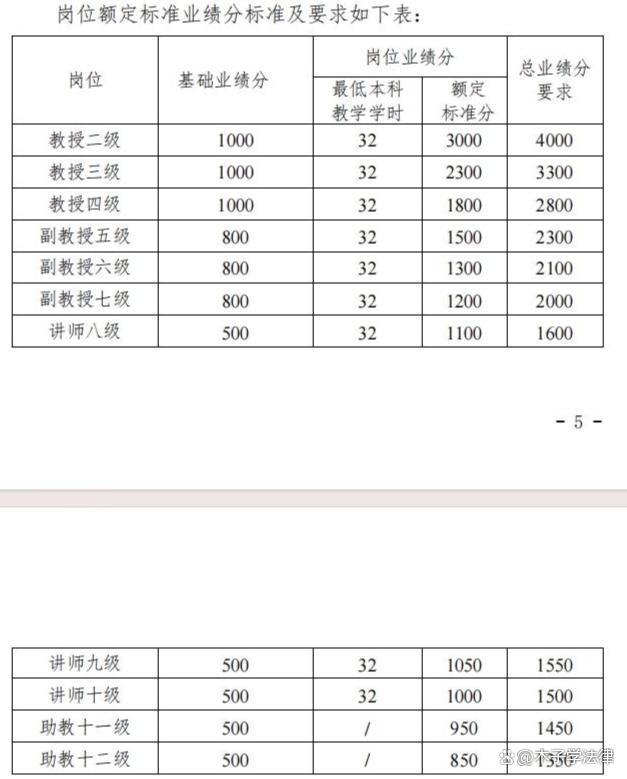 江蘇大學(xué)教師吐槽考核一刀切 新規(guī)引發(fā)爭議