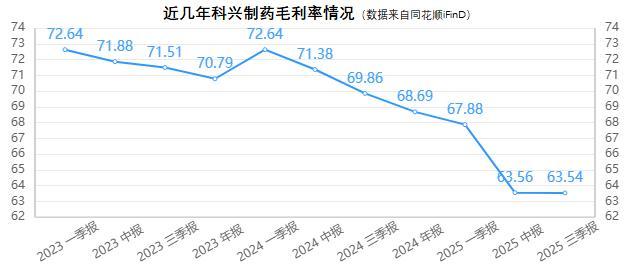 科兴制药赴港IPO 出海增长迎挑战