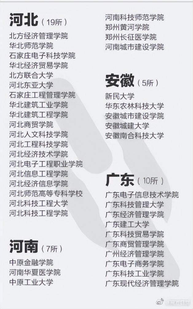 这些都是野鸡大学 报了=白读！329所野鸡大学名单汇总