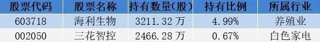 18位超等牛散捏仓曝光，哪些股票受偏疼？