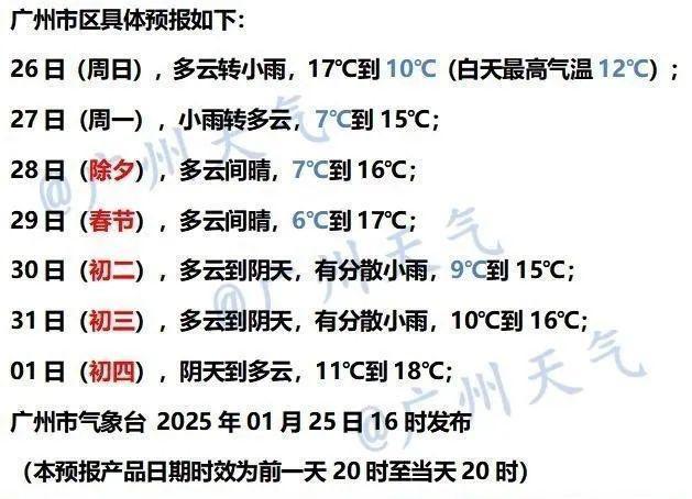 廣東人壓箱底的羽絨服可以拿出來了 強(qiáng)冷空氣攜風(fēng)帶雨來襲