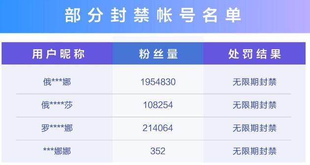女子靠AI换脸假扮俄罗斯美女攒粉200万 抖音：账号已封禁