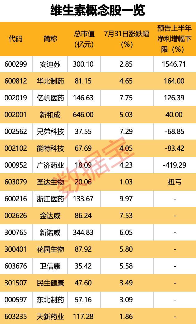 维生素价格飙涨 巴斯夫爆炸引发供应链震荡