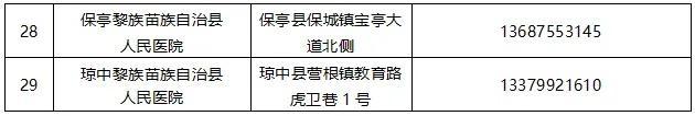 摩羯登陆海南 千名38周以上孕妇提前住院 绿色通道保母婴安全